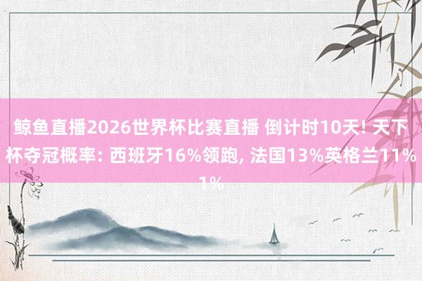 鲸鱼直播2026世界杯比赛直播 倒计时10天! 天下杯夺冠概率: 西班牙16%领跑, 法国13%英格兰11%